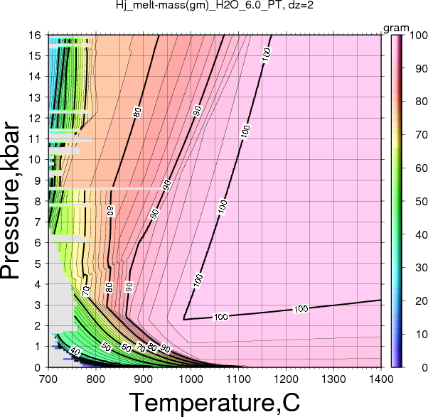 Hj/Hj_melt-mass(gm)_H2O_6.0_PT.png