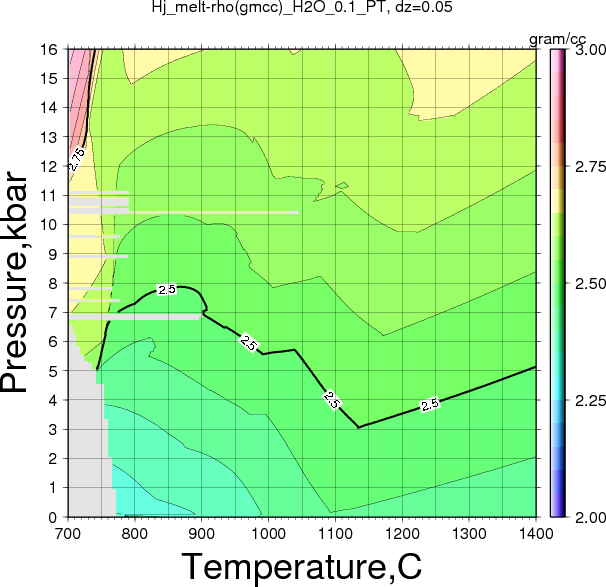 Hj/Hj_melt-rho(gmcc)_H2O_0.1_PT.png