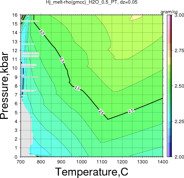 Hj/Hj_melt-rho(gmcc)_H2O_0.5_PT.png