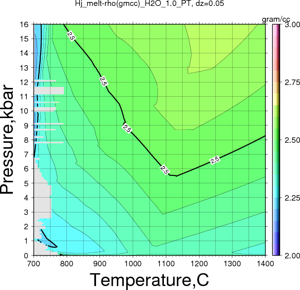 Hj/Hj_melt-rho(gmcc)_H2O_1.0_PT.png