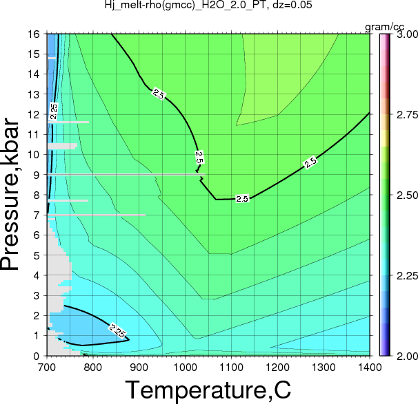 Hj/Hj_melt-rho(gmcc)_H2O_2.0_PT.png