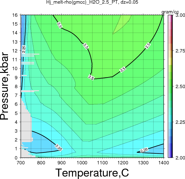 Hj/Hj_melt-rho(gmcc)_H2O_2.5_PT.png