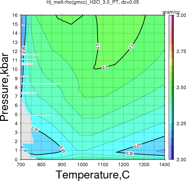 Hj/Hj_melt-rho(gmcc)_H2O_3.0_PT.png