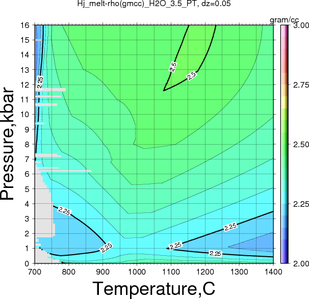 Hj/Hj_melt-rho(gmcc)_H2O_3.5_PT.png