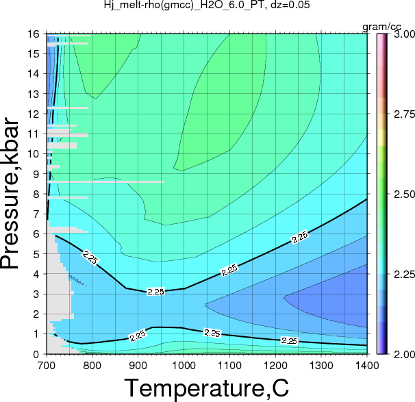 Hj/Hj_melt-rho(gmcc)_H2O_6.0_PT.png