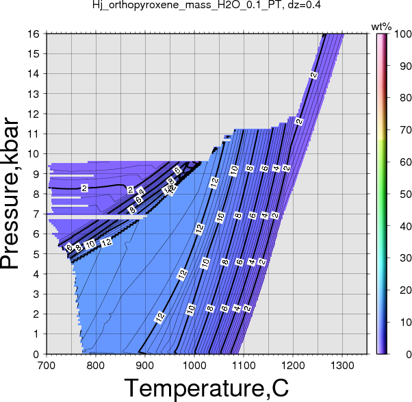 Hj/Hj_orthopyroxene_mass_H2O_0.1_PT.png