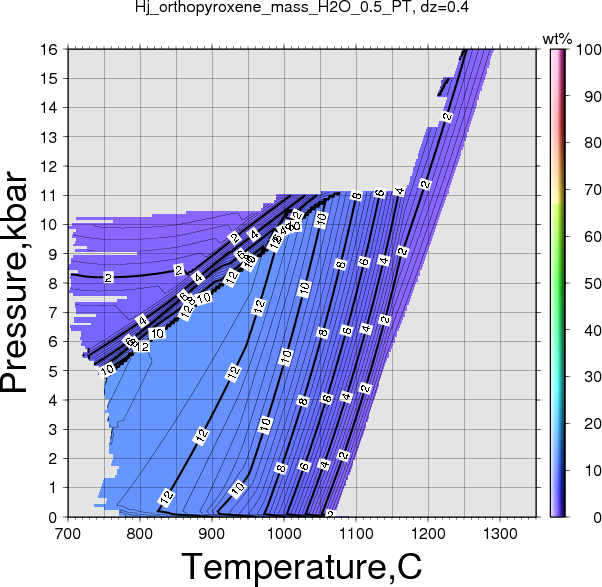 Hj/Hj_orthopyroxene_mass_H2O_0.5_PT.png