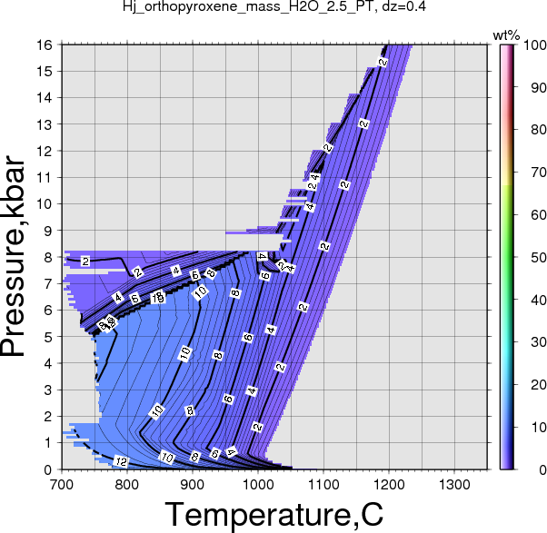 Hj/Hj_orthopyroxene_mass_H2O_2.5_PT.png