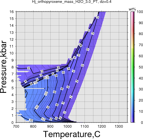 Hj/Hj_orthopyroxene_mass_H2O_3.0_PT.png