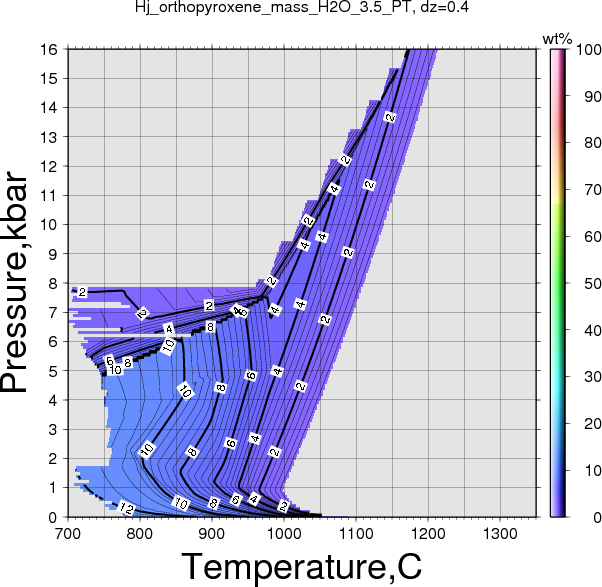 Hj/Hj_orthopyroxene_mass_H2O_3.5_PT.png