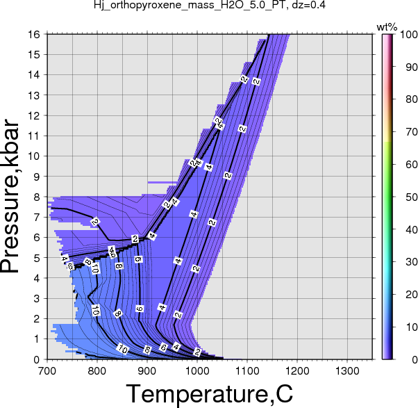 Hj/Hj_orthopyroxene_mass_H2O_5.0_PT.png