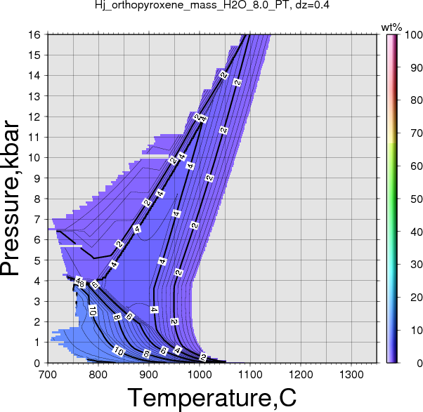 Hj/Hj_orthopyroxene_mass_H2O_8.0_PT.png