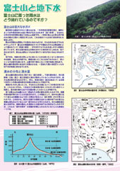 富士山と地下水