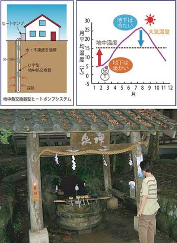 京都の地下水・地中熱