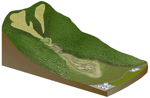 熊本県方の斜面災害
