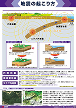 地震の起こり方