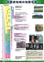 京都地域の地質年表