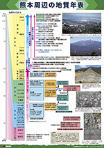 熊本周辺の地質年表