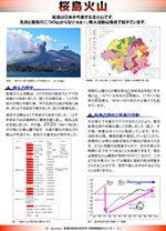 桜島火山