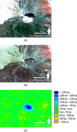 図：フルネーズ火山の噴火前後の可視近赤外 (VNIR)画像